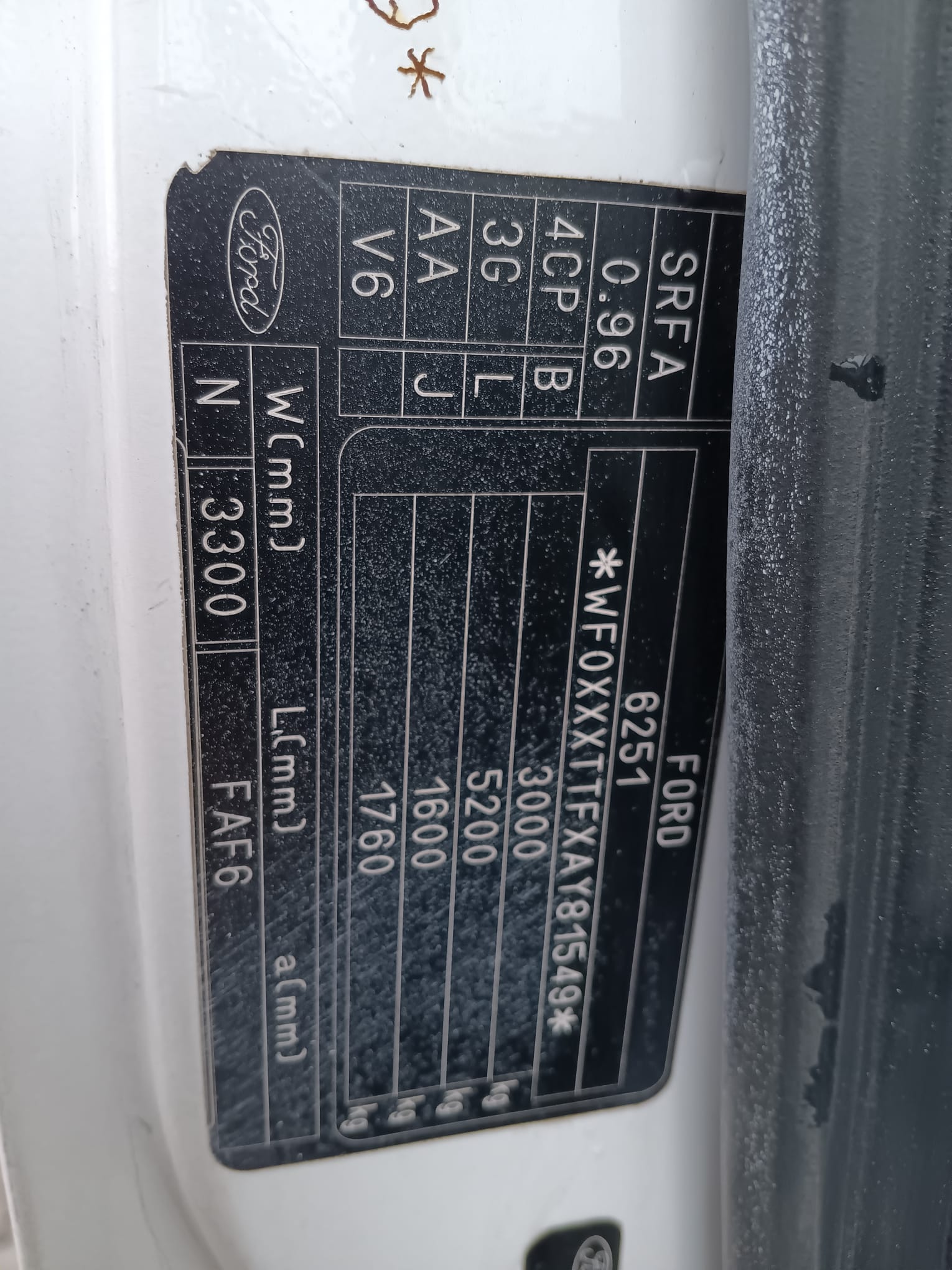 labels