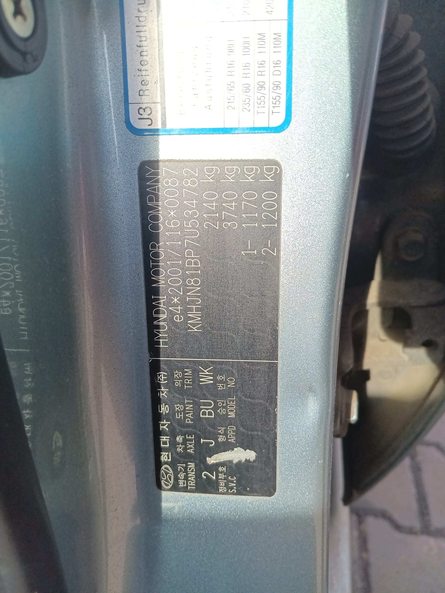 labels